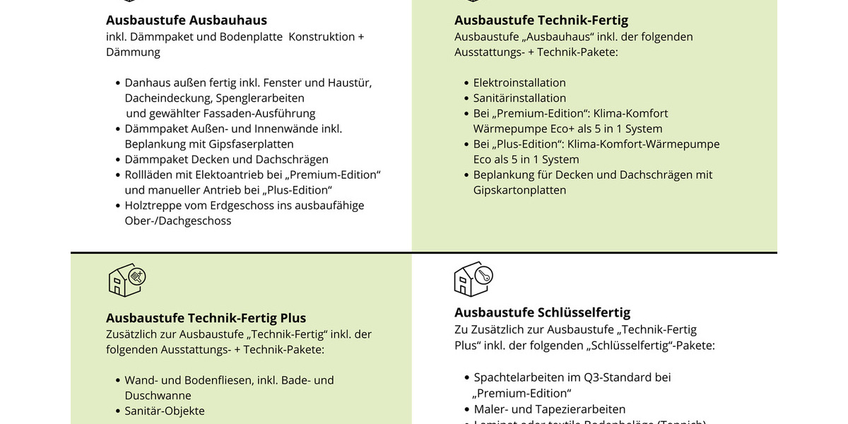 Mehrfamilienhaus, Wohnhaus Burscheid - 8 Zimmer, 198 m&sup2;, 524.200&euro; | Angebot:25817576