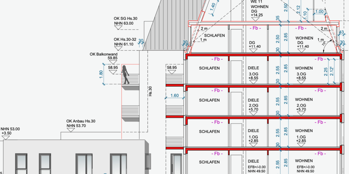 Grundstück Köln Lindenthal - 1.990.000&euro; | Angebot:25201814