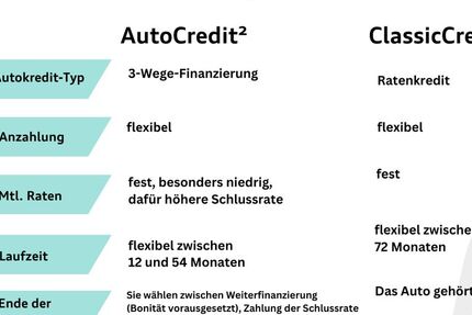Audi Q8 30.417 km 75.980 &euro; Hilden 40721