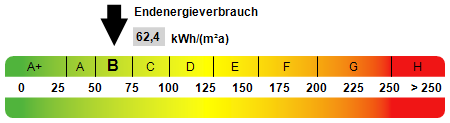 Reihenmittelhaus Burscheid - 6 Zimmer, 122 m&sup2;, 395.000&euro; | Angebot:25686259