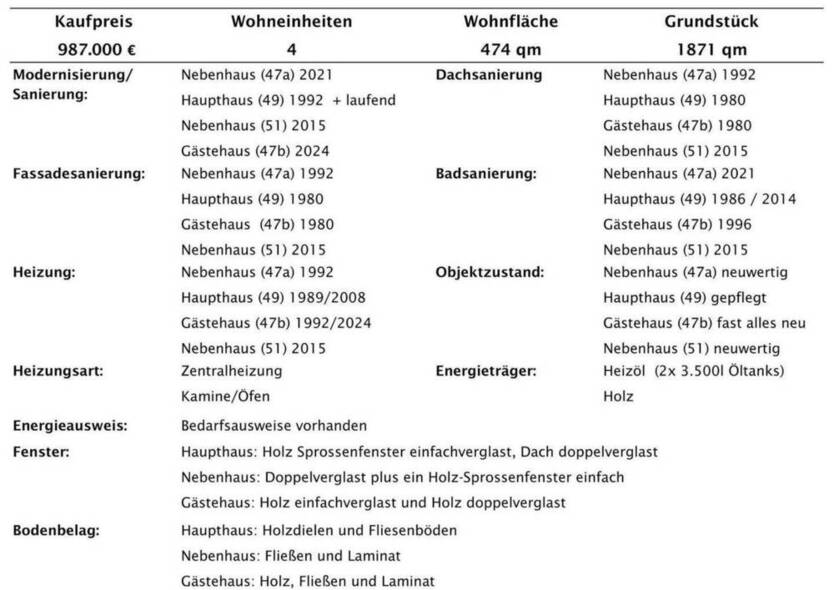 Romantisches Hofanwesen mit 4 Wohnhäuser, Reitplatz und Stall