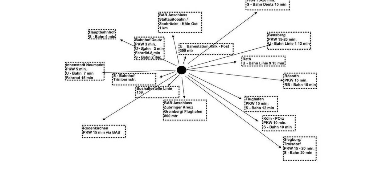 Gewerbeobjekt Köln Kalk - 1.000&euro; | Angebot:26351760