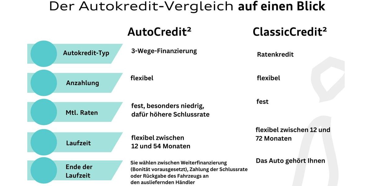 VW Tiguan 45.576 km 38.950 &euro; Hilden 40721