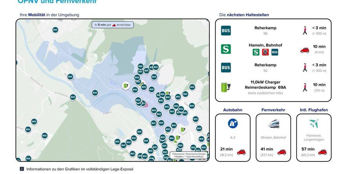 Reihenmittelhaus Hameln Nordstadt - 4 Zimmer, 81 m&sup2;, 99.000&euro; | Angebot:26037418